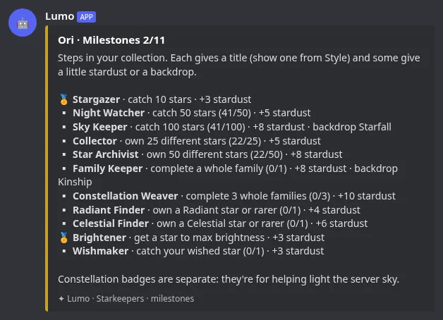 The Milestones list with titles and progress