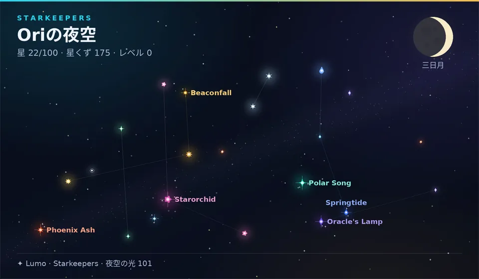 名前つきの星が並ぶプレイヤー自身の星空