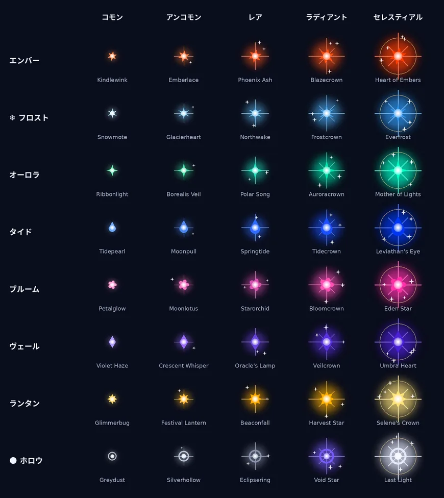 コモンからセレスティアルまで、各ファミリーの星のアート