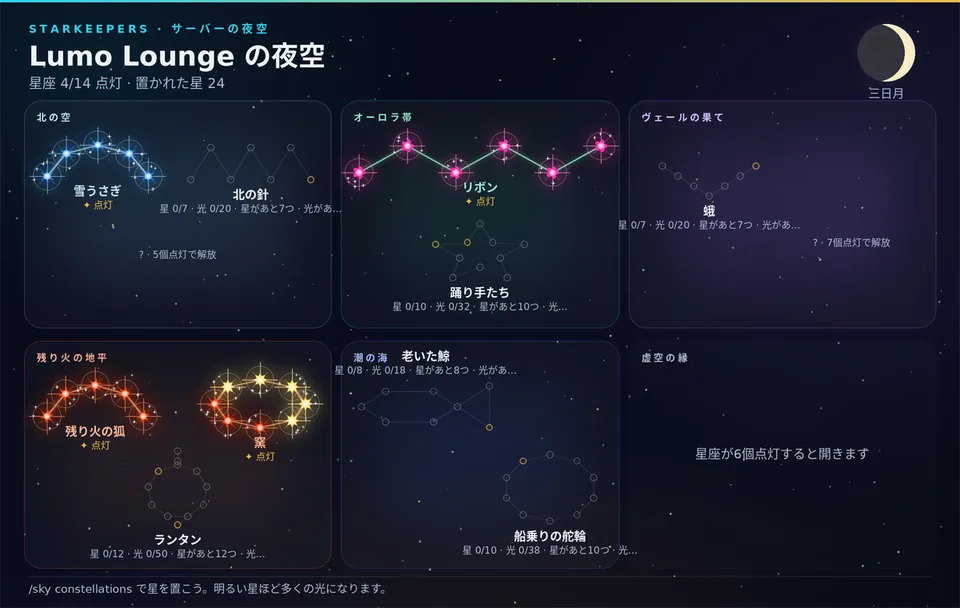 エリアと星座のある共有のサーバーの空
