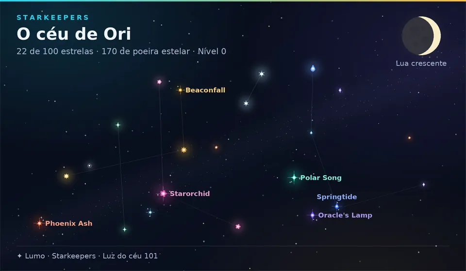 A imagem do céu de um jogador com estrelas nomeadas